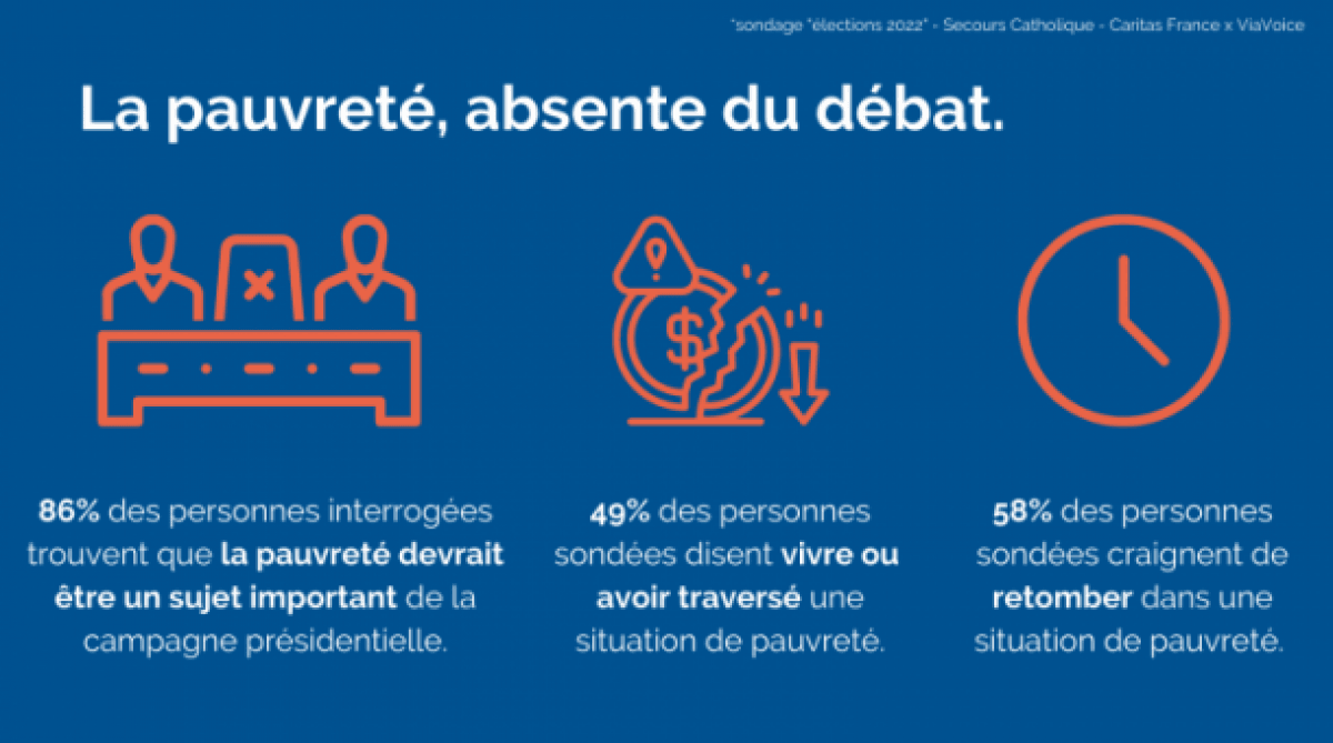pauvreté présidentielles
